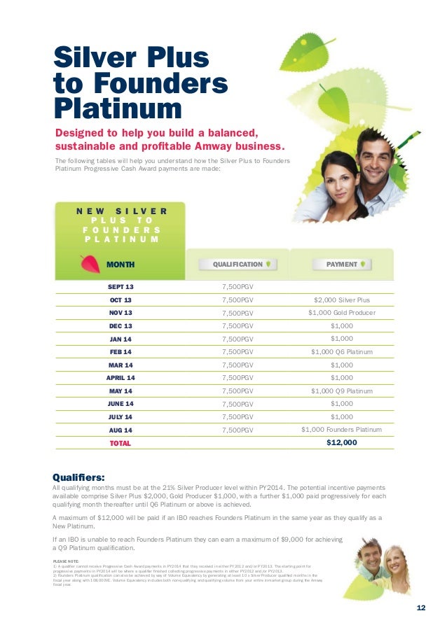 Amway Gip 2014 Anz