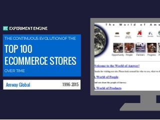 TOP 100
ECOMMERCE STORES
THE CONTINUOUS EVOLUTION OF THE
OVER TIME
Amway Global 1996- 2015
 