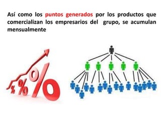 Así como los puntos generados por los productos que
comercializan los empresarios del grupo, se acumulan
mensualmente
 