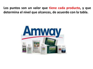 Los puntos son un valor que tiene cada producto, y que
determina el nivel que alcances, de acuerdo con la tabla.
 