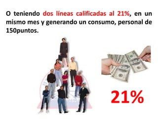 O teniendo dos líneas calificadas al 21%, en un
mismo mes y generando un consumo, personal de
150puntos.




                                 21%
 