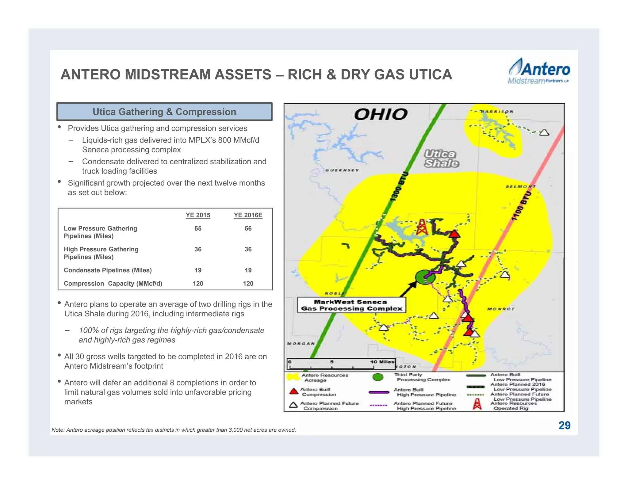 • Provides Utica gathering and compression services
− Liquids-rich gas delivered into MPLX’s 800 MMcf/d
Seneca processing complex
− Condensate delivered to centralized stabilization and
truck loading facilities
• Significant growth projected over the next twelve months
as set out below:
• Antero plans to operate an average of two drilling rigs in the
Utica Shale during 2016, including intermediate rigs
− 100% of rigs targeting the highly-rich gas/condensate
and highly-rich gas regimes
• All 30 gross wells targeted to be completed in 2016 are on
Antero Midstream’s footprint
• Antero will defer an additional 8 completions in order to
limit natural gas volumes sold into unfavorable pricing
markets
Utica Gathering & Compression
Note: Antero acreage position reflects tax districts in which greater than 3,000 net acres are owned.
ANTERO MIDSTREAM ASSETS – RICH & DRY GAS UTICA
YE 2015 YE 2016E
Low Pressure Gathering
Pipelines (Miles)
55 56
High Pressure Gathering
Pipelines (Miles)
36 36
Condensate Pipelines (Miles) 19 19
Compression Capacity (MMcf/d) 120 120
29
 