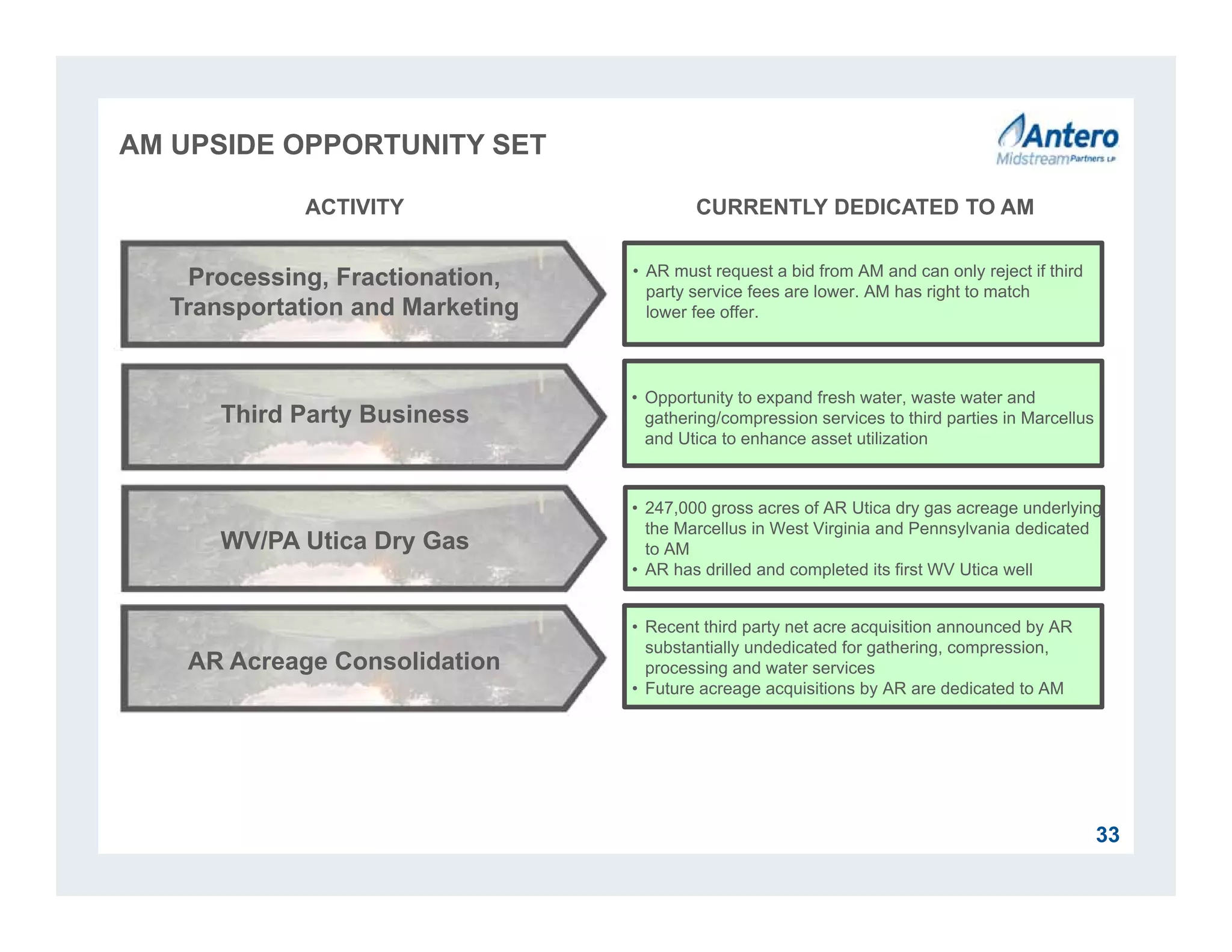AM UPSIDE OPPORTUNITY SET
33
ACTIVITY CURRENTLY DEDICATED TO AM
Third Party Business
Processing, Fractionation,
Transportation and Marketing
• Opportunity to expand fresh water, waste water and
gathering/compression services to third parties in Marcellus
and Utica to enhance asset utilization
• AR must request a bid from AM and can only reject if third
party service fees are lower. AM has right to match
lower fee offer.
WV/PA Utica Dry Gas
• 247,000 gross acres of AR Utica dry gas acreage underlying
the Marcellus in West Virginia and Pennsylvania dedicated
to AM
• AR has drilled and completed its first WV Utica well
AR Acreage Consolidation
• Recent third party net acre acquisition announced by AR
substantially undedicated for gathering, compression,
processing and water services
• Future acreage acquisitions by AR are dedicated to AM
 