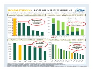 0
500
1,000
1,500
2,000
2,500
3,000
3,500
-
100
200
300
400
500
600
AR Peer 1 Peer 2 Peer 3 Peer 5 Peer 4 Peer 6
Pro Forma Core Net Acres - Dry
Core Net Acres - Dry
Pro Forma Core Net Acres - Liquids-Rich
Core Net Acres - Liquids-Rich
0
2,000
4,000
6,000
8,000
10,000
12,000
14,000
AR EQT RRC COG CNX CHK SWN
0
200
400
600
800
1,000
1,200
1,400
1,600
1,800
2,000
EQT AR CHK COG RRC SWN CNX
SPONSOR STRENGTH – LEADERSHIP IN APPALACHIAN BASIN
Top Producers in Appalachia (Net MMcfe/d) – 2Q 2016(1)(2)
Top 12 U.S. Natural Gas Producers (Net MMcf/d) – 2Q 2016(1)
Appalachian Producers by Proved Reserves (Bcfe) – YE 2015(1)(2) Appalachian Producers by Core Net Acres (000’s) – June 2016(4)
1. Based on company filings and presentations. Excludes pro forma additions via acquisitions. CHK and DVN production figures based off 1Q2016 data.
2. Appalachian only production and reserves where available. Excludes companies that do not break out Appalachian production including CVX, HES and XOM.
3. Includes proved reserves categorized in “Northern Division” consisting of Utica Shale, Marcellus Shale and Powder River Basin.
4. Based on Antero geologic interpretation supported by state well data, company presentations and public land data. Peer group includes CNX, COG, EQT, RRC, SWN, CHK. EQT adjusted for STO acreage acquisition.
(3)
12
2nd Largest
Appalachian
Producer in
2Q ‘16
Appalachian Peers
8th Largest U.S.
Gas Producer in
2Q ‘16
Largest Proved
Reserve Base In
Appalachia
Antero Has the Largest
Liquids-Rich Core
Position in Appalachia
) ) ) )
 Antero has the largest proved reserve base, largest core liquids-rich acreage position and is one of the largest producers in the Appalachian Basin
(1)
(1)(1)
 