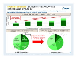110
0
50
100
150
200
250
300
350
400
2016E 2017E 2018E 2019E 2020E
AnnualCompletions
Marcellus 3P Completions Ohio Utica Completions
Antero plans to develop over 1,000 horizontal locations in the Marcellus and Ohio Utica by the end of the
decade while reducing less than 25% of its current 3P drilling inventory
PLANNED ANTERO WELL COMPLETIONS BY YEAR
CURRENT UNDRILLED 3P LOCATIONS (1) ESTIMATED YE 2020 UNDRILLED 3P LOCATIONS
4,344 Locations 3,309 Locations
Expect to place >1,000
Marcellus and Utica wells
to sales by YE 2020
Condensate
4%
Highly-Rich
Gas
29%Rich Gas
20%
Dry Gas
28%
Highly-Rich
Gas/Condensate
19%
Condensate,
5%
Highly-Rich
Gas/Condens
ate
(8%)
Highly-Rich
Gas
33%
Rich Gas,
20%
Dry Gas,
34%
Highly-Rich
Gas/Condensate
8%
1. Marcellus and Utica 3P locations pro forma for acreage acquisition announced 6/9/2016. Excludes WV/PA Utica Dry locations.
Average Lateral
Length ~8,800 feet
15
38% to 62%
IRRs
17% to 49%
IRRs
58% to 66%
IRRs19% to 44%
IRRs
21% IRR
SPONSOR STRENGTH – LEADERSHIP IN APPALACHIAN
CORE DRILLING INVENTORY
 