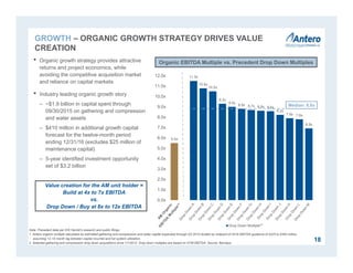 GROWTH – ORGANIC GROWTH STRATEGY DRIVES VALUE
CREATION
18
• Organic growth strategy provides attractive
returns and project economics, while
avoiding the competitive acquisition market
and reliance on capital markets
• Industry leading organic growth story
– ~$1.9 billion in capital spent through
09/30/2015 on gathering and compression
and water assets
– $410 million in additional growth capital
forecast for the twelve-month period
ending 12/31/16 (excludes $25 million of
maintenance capital)
– 5-year identified investment opportunity
set of $3.2 billion
Note: Precedent data per IHS Herold’s research and public filings.
1. Antero organic multiple calculated as estimated gathering and compression and water capital expended through Q3 2015 divided by midpoint of 2016 EBITDA guidance of $325 to $350 million,
assuming 12-15 month lag between capital incurred and full system utilization.
2. Selected gathering and compression drop down acquisitions since 1/1/2012. Drop down multiples are based on NTM EBITDA. Source: Barclays.
5.5x
11.5x
10.8x
10.5x
9.3x
9.0x
8.8x 8.7x 8.6x 8.6x
8.2x
7.9x 7.8x
6.9x
0.0x
1.0x
2.0x
3.0x
4.0x
5.0x
6.0x
7.0x
8.0x
9.0x
10.0x
11.0x
12.0x
Drop Down Multiple(2)
Organic EBITDA Multiple vs. Precedent Drop Down Multiples
Median: 8.8x
Value creation for the AM unit holder =
Build at 4x to 7x EBITDA
vs.
Drop Down / Buy at 8x to 12x EBITDA
 