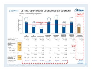 LP
Gathering
HP
Gathering Compression
Condensate
Gathering
Fresh Water
Delivery
Advanced
Wastewater
Treatment
Stonewall
Gathering
Pipeline
Processing/
Fractionation
Unlevered IRR Range: 25% - 35% 15% - 25% 10% - 20% 25% - 35% 30% - 40% 15% - 25% 25% - 35% 15% - 20%
Payout (Years): 2.5 - 4.0 3.5 - 4.5 4.0 - 6.5 2.0 - 3.5 2.0 – 3.0 6.0 - 8.0 2.0 - 3.5 5.0 - 6.0
Minimum Volume Commitments: N/A 75% 70% N/A Yes N/A 80% 80%
2016 Expansion
Capex(2) Total
Marcellus $433 $33 $49 $143 - $33 $130 $45
Utica 22 7 1 7 - 7 - -
Growth Capex $455 $40 $50 $150 $0 $40 $130 $45
% of Capex 100% 9% 11% 33% 0% 9% 28% 10%
Included in 2016 Budget: Marcellus &
Utica
Marcellus &
Utica
Marcellus &
Utica
Utica Marcellus &
Utica
Marcellus &
Utica
Marcellus Not Included
5-year identified
investment
opportunity set
$3.2 B 30% - 35% 15% - 20% 30% - 35% 0% 8% - 12% 6% - 8% 1%
Additional In-hand
Opportunities:
Dry Utica Dry Utica Dry Utica Utica
Stabilization
Dry Utica Dry Utica Marcellus
Processing/
Fractionation
25%
15%
10%
25%
30%
15%
25%
15%
35%
25%
20%
35%
25% 25%
40%
20%
0%
10%
20%
30%
40%
InternalRateofReturn
19
Project Economics by Segment(1)
GROWTH – ESTIMATED PROJECT ECONOMICS BY SEGMENT
1. Based on management capex, operating cost and throughput assumptions by project. Capex guidance updated per 2016 Partnership guidance press release.
2. Excludes $25.0 million of maintenance capex. Includes Stonewall option exercise.
Wtd. Avg. 21% IRR
AM Option
Opportunities
35%
 