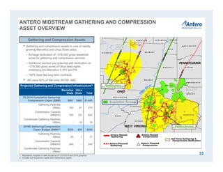 1. Represents inception to date actuals as of 12/31/2015 and 2016 guidance.
2. Includes both expansion capital and maintenance capital.
33
Utica
Shale
Marcellus
Shale
Projected Gathering and Compression Infrastructure(1)
Marcellus
Shale
Utica
Shale Total
YE 2015 Cumulative Gathering/
Compression Capex ($MM) $981 $462 $1,443
Gathering Pipelines
(Miles) 182 91 273
Compression Capacity
(MMcf/d) 700 120 820
Condensate Gathering Pipelines
(Miles) - 19 19
2016E Gathering/Compression
Capex Budget ($MM)(2) $235 $20 $255
Gathering Pipelines
(Miles) 30 1 31
Compression Capacity
(MMcf/d) 240 - 240
Condensate Gathering Pipelines
(Miles) - - -
Gathering and Compression Assets
ANTERO MIDSTREAM GATHERING AND COMPRESSION
ASSET OVERVIEW
• Gathering and compression assets in core of rapidly
growing Marcellus and Utica Shale plays
– Acreage dedication of ~576,000 gross leasehold
acres for gathering and compression services
– Additional stacked pay potential with dedication on
~278,000 gross acres of Utica deep rights
underlying the Marcellus in WV and PA
– 100% fixed fee long term contracts
• AR owns 62% of AM units (NYSE: AM)
Acquisition Acreage
 