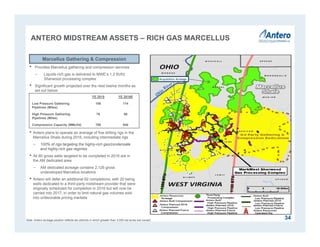 ANTERO MIDSTREAM ASSETS – RICH GAS MARCELLUS
34
• Provides Marcellus gathering and compression services
− Liquids-rich gas is delivered to MWE’s 1.2 Bcf/d
Sherwood processing complex
• Significant growth projected over the next twelve months as
set out below:
• Antero plans to operate an average of five drilling rigs in the
Marcellus Shale during 2016, including intermediate rigs
− 100% of rigs targeting the highly-rich gas/condensate
and highly-rich gas regimes
• All 80 gross wells targeted to be completed in 2016 are in
the AM dedicated area
− AM dedicated acreage contains 2,126 gross
undeveloped Marcellus locations
• Antero will defer an additional 62 completions, with 20 being
wells dedicated to a third-party midstream provider that were
originally scheduled for completion in 2016 but will now be
carried into 2017, in order to limit natural gas volumes sold
into unfavorable pricing markets
Marcellus Gathering & Compression
Note: Antero acreage position reflects tax districts in which greater than 3,000 net acres are owned.
YE 2015 YE 2016E
Low Pressure Gathering
Pipelines (Miles)
106 114
High Pressure Gathering
Pipelines (Miles)
76 98
Compression Capacity (MMcf/d) 700 940
Acquisition Acreage
 