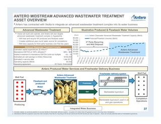0
10,000
20,000
30,000
40,000
50,000
60,000
70,000
80,000
Antero Clearwater Advanced Wastewater Treatment Capacity (Bbl/d)
Produced/Flowback Volumes (Bbl/d)
Illustrative Produced & Flowback Water VolumesAdvanced Wastewater Treatment
Antero Produced Water Services and Freshwater Delivery Business
Antero Advanced
Wastewater Treatment
3rd Party Recycling
and Well Disposal
(Bbl/d)
Advanced Wastewater Treatment Complex
Estimated capital expenditures ($ million)(1) ~$275
Standalone EBITDA at 100% utilization(2) ~$55 – $65
Implied investment to standalone EBITDA build-out multiple ~4x – 5x
Estimated per well savings to Antero Resources ~$150,000
Estimated in-service date Late 2017
Operating capacity (Bbl/d) 60,000
Operating agreement
•Antero has contracted with Veolia to integrate an advanced wastewater treatment complex into its water business
• Veolia will build and operate, and Antero will own largest
advanced wastewater treatment complex in Appalachia
− Will treat and recycle AR produced and flowback water
− Creates additional year-round water source for completions
− Will have capacity for third party business over first two years
1. Includes capital to construct pipeline to connect facility to freshwater delivery system. Includes $10 million that AR agreed to fund in the drop down transaction.
2. Standalone EBITDA projection assumes inter-company fixed fee for recycling of $4.00 per barrel and 60,000 barrels per day of capacity. Does not include potential sales of marketable byproducts.
20 Years, Extendable
37Integrated Water Business
Antero Advanced
Wastewater Treatment
Freshwater delivery system
Flowback and
produced
Water
Well Pad
Well Pad
Completion
Operations
Producing
Freshwater
Salt
Calcium Chloride
Marketable byproduct
Marketable byproduct used in oil
and gas operations
Freshwater delivery system
ANTERO MIDSTREAM ADVANCED WASTEWATER TREATMENT
ASSET OVERVIEW
 