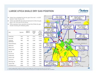 LARGE UTICA SHALE DRY GAS POSITION
40
 Antero has completed its first dry gas Utica well – a 6,620’
lateral in Tyler County, WV
 Antero has 285,000 net acres of exposure to Utica dry gas
play in OH, WV and PA pro forma
 Other operators have reported strong Utica Shale dry gas
results including the following wells:
Well Operator
24-hr IP
(MMcf/d)
Lateral
Length
(Ft)
24-hr
IP/1,000’
Lateral
(MMcf/d)
Scotts Run EQT 72.9 3,221 22.633
Gaut GH9 CNX 61.9 6,141 11.131
Claysville
Sportsman
RRC 59.0 5,420 10.886
Stewart-Winland MHR 46.5 5,289 8.792
Bigfoot 9H RICE 41.7 6,957 5.994
Blake U-7H GST 36.8 6,617 5.561
Stalder #3UH MHR 32.5 5,050 6.436
Big 190 EQT 31.3 6,335 4.941
Irons #1-4H GPOR 30.3 5,714 5.303
Pribble 6HU SGY 30.0 3,605 8.322
Simms U-5H GST 29.4 4,447 6.611
Conner 6H CVX 25.0 6,451 3.875
Messenger 3H SWN 25.0 5,889 4.245
Tippens #6H ECR 23.2 5,858 3.960
Porterfield 1H-17 HESS 17.2 5,000 3.440
1. Antero acreage position reflects tax districts in which greater than 3,000 net acres are held in OH, WV and PA.
2. The Rymer 4HD has been flowing into the sales line for 90 days with an average choke-restricted flow rate of 20 MMcf/d.
RRC – Claysville Sportsman
5,420’ Lateral
24-hr IP: 59.0 MMcf/d
EQT – Scotts Run
3,221’ Lateral
24-hr IP: 72.9 MMcf/d
CNX – GH9
6,141’ Lateral
24-hr IP: 61.9 MMcf/d
EQT – Big 190
6,335’ Lateral
24-hr IP: 31.3 MMcf/d
MHR – Stewart Winland
5,289’ Lateral
24-hr IP: 46.5 MMcf/d
SGY – Pribble
3,605’ Lateral
24-hr IP: 30.0 MMcf/d
Tughill – Blake
6,617’ Lateral
24-hr IP: 36.8 MMcf/d
Tughill – Simms
4,447’ Lateral
24-hr IP: 29.4 MMcf/d
Antero – Rymer 4HD
6,620’ Lateral
90-day IP: 20 MMcf/d
SWN – Messenger
5,889’ Lateral
24-hr IP: 25.0 MMcf/d
ECR – Tippens
5,858’ Lateral
24-hr IP: 23.2 MMcf/d
MHR – Stalder
5,050’ Lateral
24-hr IP: 32.5 MMcf/d
CVX – Conner
6,451’ Lateral
24-hr IP: 25.0 MMcf/d
 