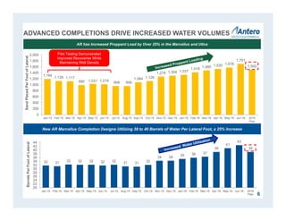1,194
1,128 1,117
990 1,031 1,016 958 956
1,084 1,126
1,274 1,304 1,337
1,418
1,480 1,530 1,578
1,701
1,500
0
200
400
600
800
1,000
1,200
1,400
1,600
1,800
2,000
Jan-15 Feb-15 Mar-15 Apr-15 May-15 Jun-15 Jul-15 Aug-15 Sep-15 Oct-15 Nov-15 Dec-15 Jan-16 Feb-16 Mar-16 Apr-16 May-16 Jun-16 2016
Plan
SandPlacedPerFootofLateral
32 31 32 32 32 32 32 31 31 32
34 34 35 36 37
39
41
43
39
20
22
24
26
28
30
32
34
36
38
40
42
44
Jan-15 Feb-15 Mar-15 Apr-15 May-15 Jun-15 Jul-15 Aug-15 Sep-15 Oct-15 Nov-15 Dec-15 Jan-16 Feb-16 Mar-16 Apr-16 May-16 Jun-16 2016
Plan
BarrelsPerFootofLateral
ADVANCED COMPLETIONS DRIVE INCREASED WATER VOLUMES
6
AR has Increased Proppant Load by Over 25% in the Marcellus and Utica
Pilot Testing Demonstrated
Improved Recoveries While
Maintaining Well Density
New AR Marcellus Completion Designs Utilizing 38 to 40 Barrels of Water Per Lateral Foot, a 25% Increase
 