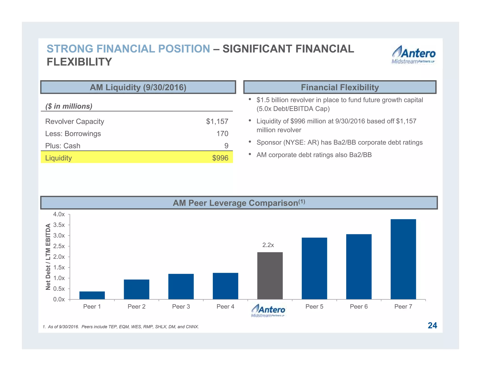 2.2x
0.0x
0.5x
1.0x
1.5x
2.0x
2.5x
3.0x
3.5x
4.0x
Peer 1 Peer 2 Peer 3 Peer 4 Peer 5 Peer 6 Peer 7
NetDebt/LTMEBITDA
• $1.5 billion revolver in place to fund future growth capital
(5.0x Debt/EBITDA Cap)
• Liquidity of $996 million at 9/30/2016 based off $1,157
million revolver
• Sponsor (NYSE: AR) has Ba2/BB corporate debt ratings
• AM corporate debt ratings also Ba2/BB
AM Liquidity (9/30/2016)
AM Peer Leverage Comparison(1)
($ in millions)
Revolver Capacity $1,157
Less: Borrowings 170
Plus: Cash 9
Liquidity $996
1. As of 9/30/2016. Peers include TEP, EQM, WES, RMP, SHLX, DM, and CNNX.
Financial Flexibility
24
STRONG FINANCIAL POSITION – SIGNIFICANT FINANCIAL
FLEXIBILITY
 
