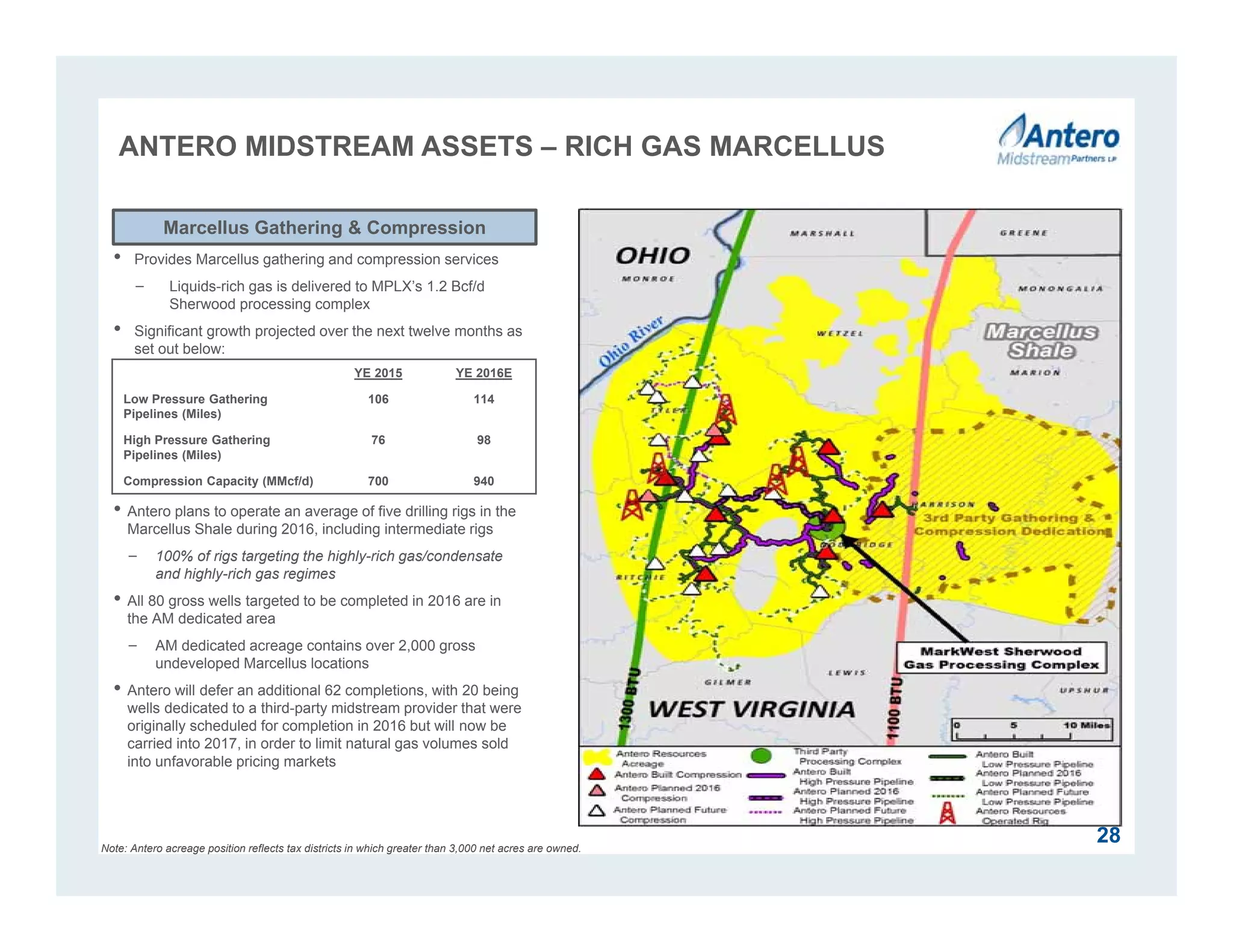 ANTERO MIDSTREAM ASSETS – RICH GAS MARCELLUS
• Provides Marcellus gathering and compression services
− Liquids-rich gas is delivered to MPLX’s 1.2 Bcf/d
Sherwood processing complex
• Significant growth projected over the next twelve months as
set out below:
• Antero plans to operate an average of five drilling rigs in the
Marcellus Shale during 2016, including intermediate rigs
− 100% of rigs targeting the highly-rich gas/condensate
and highly-rich gas regimes
• All 80 gross wells targeted to be completed in 2016 are in
the AM dedicated area
− AM dedicated acreage contains over 2,000 gross
undeveloped Marcellus locations
• Antero will defer an additional 62 completions, with 20 being
wells dedicated to a third-party midstream provider that were
originally scheduled for completion in 2016 but will now be
carried into 2017, in order to limit natural gas volumes sold
into unfavorable pricing markets
Marcellus Gathering & Compression
Note: Antero acreage position reflects tax districts in which greater than 3,000 net acres are owned.
YE 2015 YE 2016E
Low Pressure Gathering
Pipelines (Miles)
106 114
High Pressure Gathering
Pipelines (Miles)
76 98
Compression Capacity (MMcf/d) 700 940
Acquisition Acreage
28
 