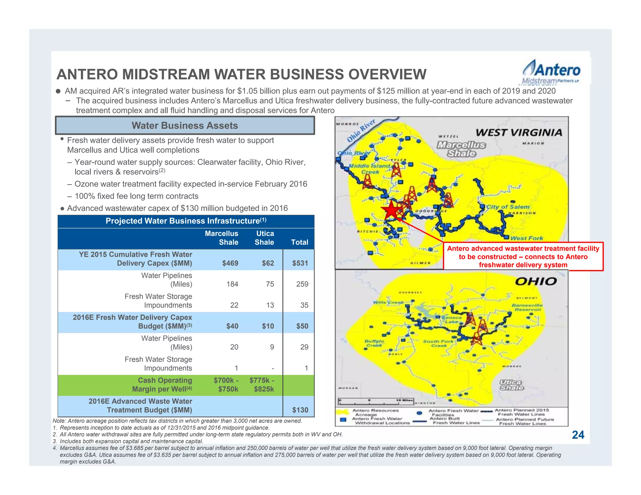 ANTERO MIDSTREAM WATER BUSINESS OVERVIEW
24
Note: Antero acreage position reflects tax districts in which greater than 3,000 net acres are owned.
1. Represents inception to date actuals as of 12/31/2015 and 2016 midpoint guidance.
2. All Antero water withdrawal sites are fully permitted under long-term state regulatory permits both in WV and OH.
3. Includes both expansion capital and maintenance capital.
4. Marcellus assumes fee of $3.685 per barrel subject to annual inflation and 250,000 barrels of water per well that utilize the fresh water delivery system based on 9,000 foot lateral. Operating margin
excludes G&A. Utica assumes fee of $3.635 per barrel subject to annual inflation and 275,000 barrels of water per well that utilize the fresh water delivery system based on 9,000 foot lateral. Operating
margin excludes G&A.
 AM acquired AR’s integrated water business for $1.05 billion plus earn out payments of $125 million at year-end in each of 2019 and 2020
− The acquired business includes Antero’s Marcellus and Utica freshwater delivery business, the fully-contracted future advanced wastewater
treatment complex and all fluid handling and disposal services for Antero
Antero advanced wastewater treatment facility
to be constructed – connects to Antero
freshwater delivery system
Projected Water Business Infrastructure(1)
Marcellus
Shale
Utica
Shale Total
YE 2015 Cumulative Fresh Water
Delivery Capex ($MM) $469 $62 $531
Water Pipelines
(Miles) 184 75 259
Fresh Water Storage
Impoundments 22 13 35
2016E Fresh Water Delivery Capex
Budget ($MM)(3) $40 $10 $50
Water Pipelines
(Miles) 20 9 29
Fresh Water Storage
Impoundments 1 - 1
Cash Operating
Margin per Well(4)
$700k -
$750k
$775k -
$825k
2016E Advanced Waste Water
Treatment Budget ($MM) $130
Water Business Assets
• Fresh water delivery assets provide fresh water to support
Marcellus and Utica well completions
– Year-round water supply sources: Clearwater facility, Ohio River,
local rivers & reservoirs(2)
– Ozone water treatment facility expected in-service February 2016
– 100% fixed fee long term contracts
● Advanced wastewater capex of $130 million budgeted in 2016
 