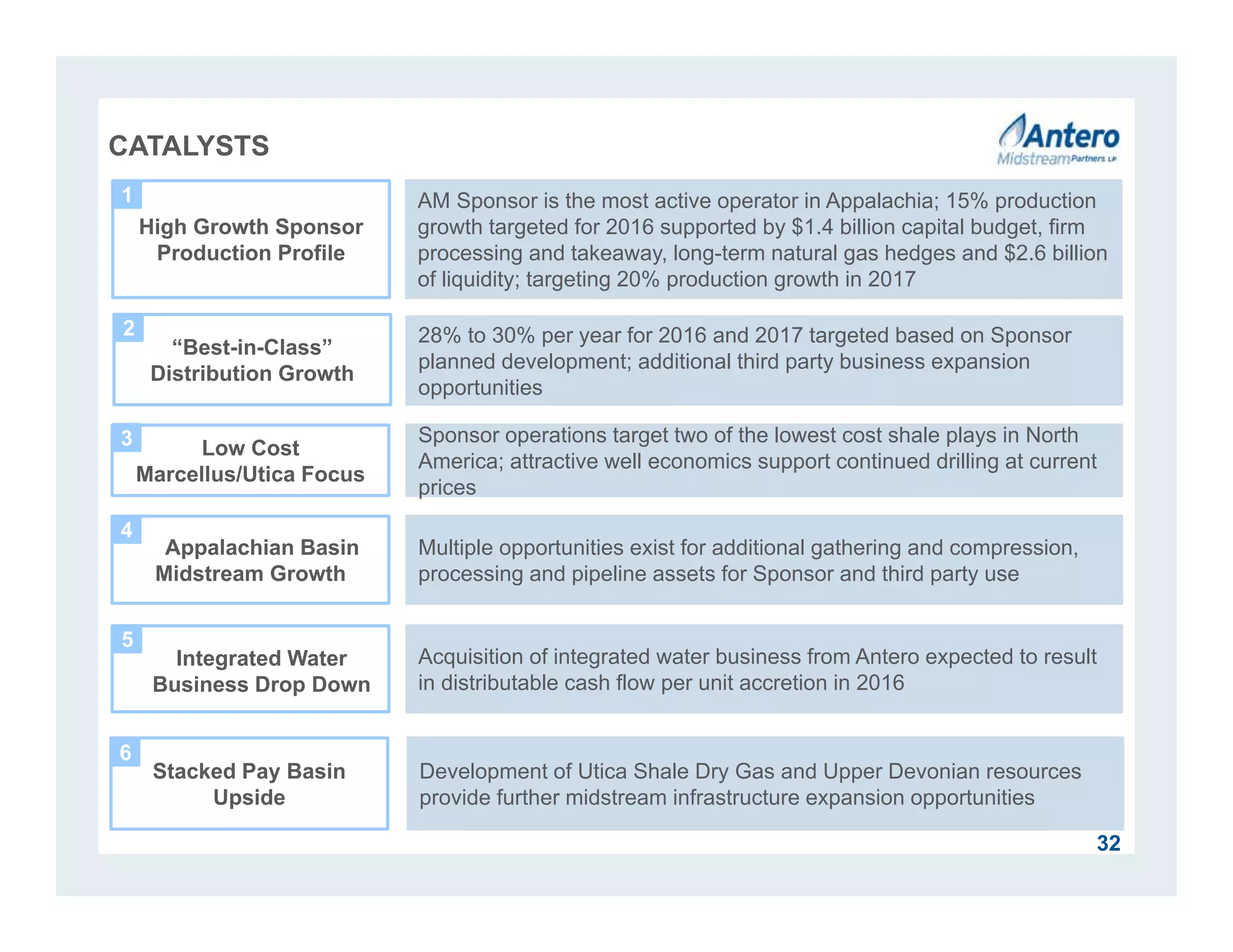 Low Cost
Marcellus/Utica Focus
“Best-in-Class”
Distribution Growth
32
CATALYSTS
28% to 30% per year for 2016 and 2017 targeted based on Sponsor
planned development; additional third party business expansion
opportunities
AM Sponsor is the most active operator in Appalachia; 15% production
growth targeted for 2016 supported by $1.4 billion capital budget, firm
processing and takeaway, long-term natural gas hedges and $2.6 billion
of liquidity; targeting 20% production growth in 2017
Sponsor operations target two of the lowest cost shale plays in North
America; attractive well economics support continued drilling at current
prices
Multiple opportunities exist for additional gathering and compression,
processing and pipeline assets for Sponsor and third party use
Appalachian Basin
Midstream Growth
High Growth Sponsor
Production Profile
1
2
3
4
5
6
Acquisition of integrated water business from Antero expected to result
in distributable cash flow per unit accretion in 2016
Stacked Pay Basin
Upside
Development of Utica Shale Dry Gas and Upper Devonian resources
provide further midstream infrastructure expansion opportunities
Integrated Water
Business Drop Down
 