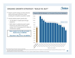ORGANIC GROWTH STRATEGY: “BUILD VS. BUY”
26
• Organic growth strategy provides attractive
returns and project economics, while
avoiding the competitive acquisition market
• Industry leading organic growth story
– ~$1.06 billion in capital spent through
9/30/2014
– $425 million in additional growth capital
forecast for the twelve-month period
ending 12/31/15 (excludes $12.5 million of
maintenance capital)
Note: Precedent data per IHS Herold’s research and public filings.
1. Antero organic multiple calculated as estimated gathering and compression capital expended through Q3 2014 divided by 2015 projected gathering and compression EBITDA, assuming 12-15 month
lag between capital incurred and full system utilization.
2. Selected gathering and compression drop down acquisitions since 1/1/2011. Drop down multiples are based on NTM EBITDA. Source: Barclays.
6.8x
11.9x
10.7x
10.0x
9.3x
9.0x 9.0x 9.0x 8.9x 8.9x 8.8x
8.6x
8.0x 7.9x
7.0x 6.9x
5.5x
0.0x
1.0x
2.0x
3.0x
4.0x
5.0x
6.0x
7.0x
8.0x
9.0x
10.0x
11.0x
12.0x
Drop Down Multiple(2)
Organic EBITDA Multiple vs. Precedent Drop Down Multiples
Median: 8.9x
Value creation for the AM unit holder =
Build at 4x to 7x EBITDA
vs.
Drop Down / Buy at 8x to 12x EBITDA
 