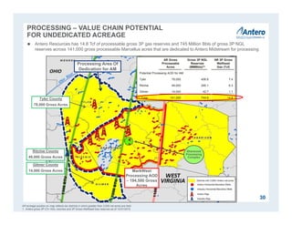AR Gross
Processable
Acres
Gross 3P NGL
Reserves
(MMBbls)(1)
AR 3P Gross
Wellhead
Gas (Tcf)
Potential Processing AOD for AM
Tyler 78,000 406.8 7.4
Ritchie 49,000 295.1 6.3
Gilmer 14,000 42.7 1.1
Total 141,000 744.6 14.8
PROCESSING – VALUE CHAIN POTENTIAL
FOR UNDEDICATED ACREAGE
Sherwood
Processing
Complex
AR acreage position on map reflects tax districts in which greater than 3,000 net acres are held.
1. Antero gross 3P C3+ NGL volumes and 3P Gross Wellhead Gas reserves as of 12/31/2015.
Processing Area Of
Dedication for AM
MarkWest
Processing AOD
– 194,500 Gross
Acres
Tyler County
78,000 Gross Acres
Ritchie County
49,000 Gross Acres
 Antero Resources has 14.8 Tcf of processable gross 3P gas reserves and 745 Million Bbls of gross 3P NGL
reserves across 141,000 gross processable Marcellus acres that are dedicated to Antero Midstream for processing
30
Gilmer County
14,000 Gross Acres
 