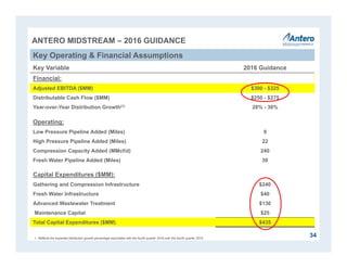 ANTERO MIDSTREAM – 2016 GUIDANCE
Key Variable 2016 Guidance
Financial:
Adjusted EBITDA ($MM) $300 - $325
Distributable Cash Flow ($MM) $250 - $275
Year-over-Year Distribution Growth(1) 28% - 30%
Operating:
Low Pressure Pipeline Added (Miles) 9
High Pressure Pipeline Added (Miles) 22
Compression Capacity Added (MMcf/d) 240
Fresh Water Pipeline Added (Miles) 30
Capital Expenditures ($MM):
Gathering and Compression Infrastructure $240
Fresh Water Infrastructure $40
Advanced Wastewater Treatment $130
Maintenance Capital $25
Total Capital Expenditures ($MM) $435
1. Reflects the expected distribution growth percentage associated with the fourth quarter 2016 over the fourth quarter 2015.
Key Operating & Financial Assumptions
34
 