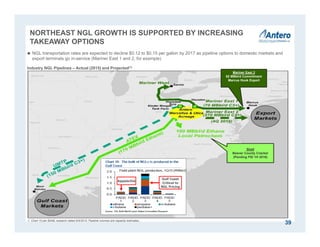 NORTHEAST NGL GROWTH IS SUPPORTED BY INCREASING
TAKEAWAY OPTIONS
1. Chart 10 per BAML research dated 6/5/2015. Pipeline volumes are capacity estimates.
Industry NGL Pipelines – Actual (2015) and Projected(1)
39
Shell
Beaver County Cracker
(Pending FID 1H 2016)
Mariner East 2
62 MBbl/d Commitment
Marcus Hook Export
Gulf Coast
Critical to
NGL Pricing
Appalachia
 NGL transportation rates are expected to decline $0.12 to $0.15 per gallon by 2017 as pipeline options to domestic markets and
export terminals go in-service (Mariner East 1 and 2, for example)
(MMBbl/d)
 