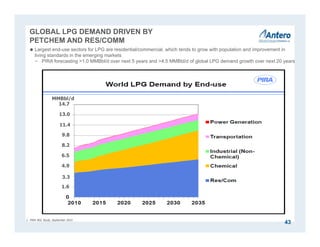 GLOBAL LPG DEMAND DRIVEN BY
PETCHEM AND RES/COMM
 Largest end-use sectors for LPG are residential/commercial, which tends to grow with population and improvement in
living standards in the emerging markets
− PIRA forecasting >1.0 MMBbl/d over next 5 years and >4.5 MMBbl/d of global LPG demand growth over next 20 years
43
1. PIRA NGL Study, September 2015.
MMBbl/d
14.7
13.0
11.4
9.8
8.2
6.5
4.9
3.3
1.6
 