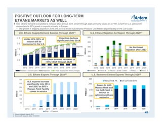 POSITIVE OUTLOOK FOR LONG-TERM
ETHANE MARKETS AS WELL
U.S. Ethane Supply/Demand Balance Through 2020(1)
1. Source: Bentek, August 2015.
2. Source: Citi research dated 7/15/2015.
U.S. Ethane Exports Through 2020(2)
 U.S. ethane demand is projected to increase at an annual 3.5% CAGR through 2020, primarily based on an ≈8% CAGR for U.S. petrochem
demand and a 30% growth in exports primarily to Europe
− The growth in shipping exports in 2016 and 2017 is driven by Enterprise Products’ 200 MBbl/d export facility on the Gulf Coast
-
0.5
1.0
1.5
2.0
2.5
2012 2013 2014 2015 2016 2017 2018 2019 2020
MMBb/d
Petchem Exports Rejection Total Supply (Net Stock Change)
U.S. Seaborne Ethane Exports Through 2020(2)
-
50
100
150
200
250
300
350
2013 2014 2015 2016 2017 2018 2019 2020
MBbl/d
Ship Pipeline
250
200
150
100
50
MBbl/d
U.S. exports increase
significantly into 2016
and 2017 as EPD’s
Morgan Point Facility
comes in-service
U.S. Ethane Rejection by Region Through 2020(1)
Access to both
Marcus Hook and
the Gulf Coast is
critical to
optimizing ethane
netbacks
Rejection declines
significantly into 2018
Unlike LPG, 80% of
ethane will be
consumed in the U.S.
Petrochem demand increases at
≈8% CAGR through 2020
-
100
200
300
400
500
600
2012 2013 2014 2015 2016 2017 2018 2019 2020
MBbl/d
Williston PADD 4 PADD 1 (East Coast) PADD 2 PADD 3
No Northeast
rejection after 2017
46
Northeast
Ethane
Rejection
Exports
U.S.
PetChem
 