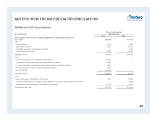 ANTERO MIDSTREAM EBITDA RECONCILIATION
49
EBITDA and DCF Reconciliation
$ in thousands
Three months ended
December 31,
2014 2015
Reconciliation of Net Income to Adjusted EBITDA and Distributable Cash Flow:
Net income $55,898 $49,008
Add:
Interest expense 2.062 2,892
Depreciation expense 17,290 23,152
Contingent acquisition consideration accretion - 3,333
Equity-based compensation 4,226 4,810
Adjusted EBITDA $79,476 $83,195
Less:
Pre-water acquisition net income attributed to parent (22,234) -
Pre-water acquisition depreciation expense attributed to parent (3,086) -
Pre-water acquisition equity-based compensation expense attributed to parent (654) -
Pre-water acquisition interest expense attributed to parent (359) -
Pre-IPO EBITDA (36,464) -
Adjusted EBITDA $16,679 83,195
Less:
Cash interest paid - attributable to Partnership (331) (2,934)
Income tax witholding upon vesting of Antero Midstream LP equity-based compensation awards - (4,806)
Maintenance capital expenditures attributable to Partnership (1,157) (3,096)
Distributable Cash Flow $15,191 $72,359
 