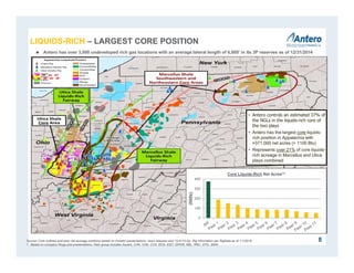 8
LIQUIDS-RICH – LARGEST CORE POSITION
Source: Core outlines and peer net acreage positions based on investor presentations, news releases and 10-K/10-Qs. Rig information per RigData as of 1/1/2016.
1. Based on company filings and presentations. Peer group includes Ascent, CHK, CNX, CVX, ECR, EQT, GPOR, NBL, RRC, STO, SWN.
• Antero controls an estimated 37% of
the NGLs in the liquids-rich core of
the two plays
• Antero has the largest core liquids-
rich position in Appalachia with
≈371,000 net acres (> 1100 Btu)
• Represents over 21% of core liquids-
rich acreage in Marcellus and Utica
plays combined
 Antero has over 3,000 undeveloped rich gas locations with an average lateral length of 6,800’ in its 3P reserves as of 12/31/2014
0
100
200
300
400
(000s)
Core Liquids-Rich Net Acres(1)
 
