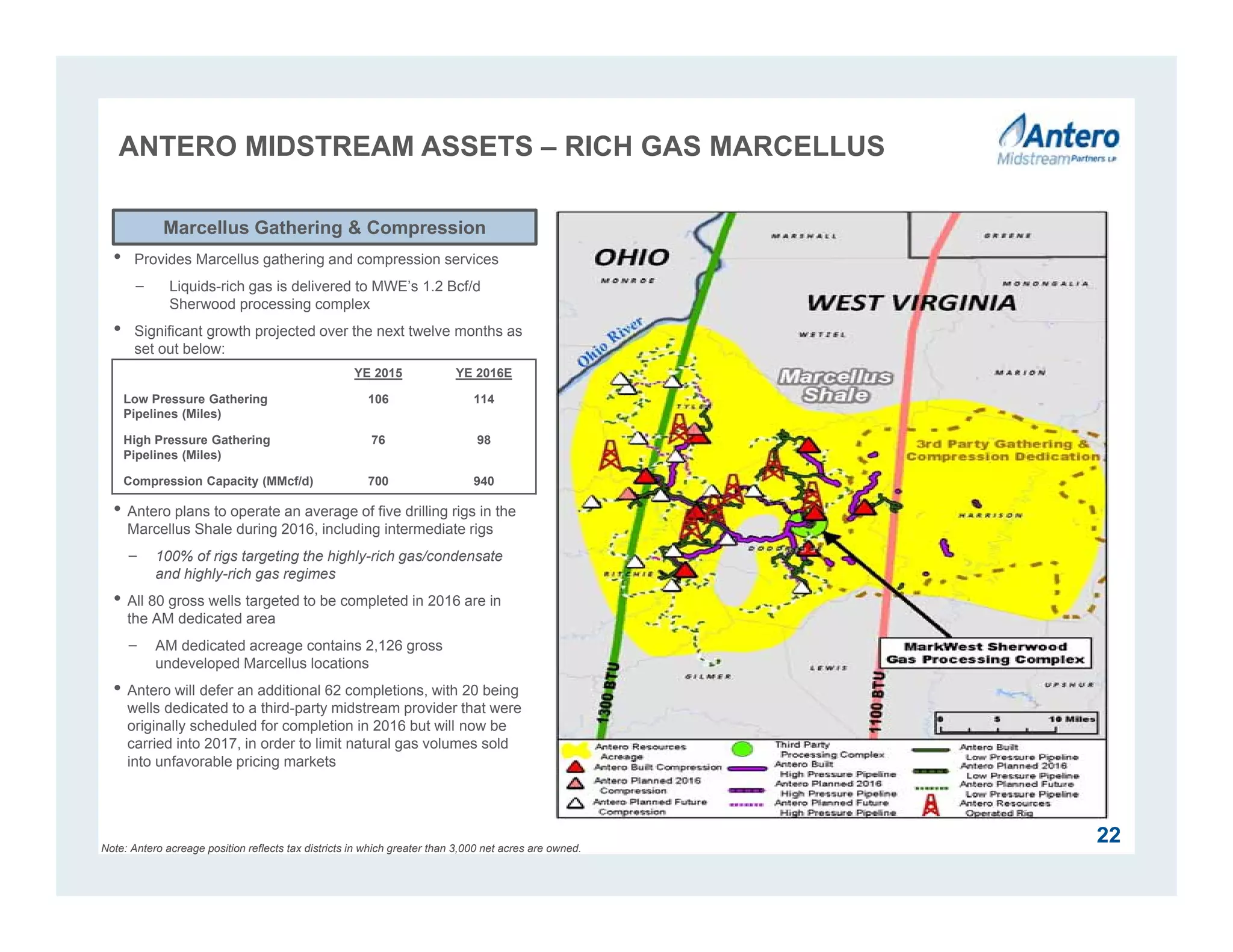 ANTERO MIDSTREAM ASSETS – RICH GAS MARCELLUS
22
• Provides Marcellus gathering and compression services
− Liquids-rich gas is delivered to MWE’s 1.2 Bcf/d
Sherwood processing complex
• Significant growth projected over the next twelve months as
set out below:
• Antero plans to operate an average of five drilling rigs in the
Marcellus Shale during 2016, including intermediate rigs
− 100% of rigs targeting the highly-rich gas/condensate
and highly-rich gas regimes
• All 80 gross wells targeted to be completed in 2016 are in
the AM dedicated area
− AM dedicated acreage contains 2,126 gross
undeveloped Marcellus locations
• Antero will defer an additional 62 completions, with 20 being
wells dedicated to a third-party midstream provider that were
originally scheduled for completion in 2016 but will now be
carried into 2017, in order to limit natural gas volumes sold
into unfavorable pricing markets
Marcellus Gathering & Compression
Note: Antero acreage position reflects tax districts in which greater than 3,000 net acres are owned.
YE 2015 YE 2016E
Low Pressure Gathering
Pipelines (Miles)
106 114
High Pressure Gathering
Pipelines (Miles)
76 98
Compression Capacity (MMcf/d) 700 940
 