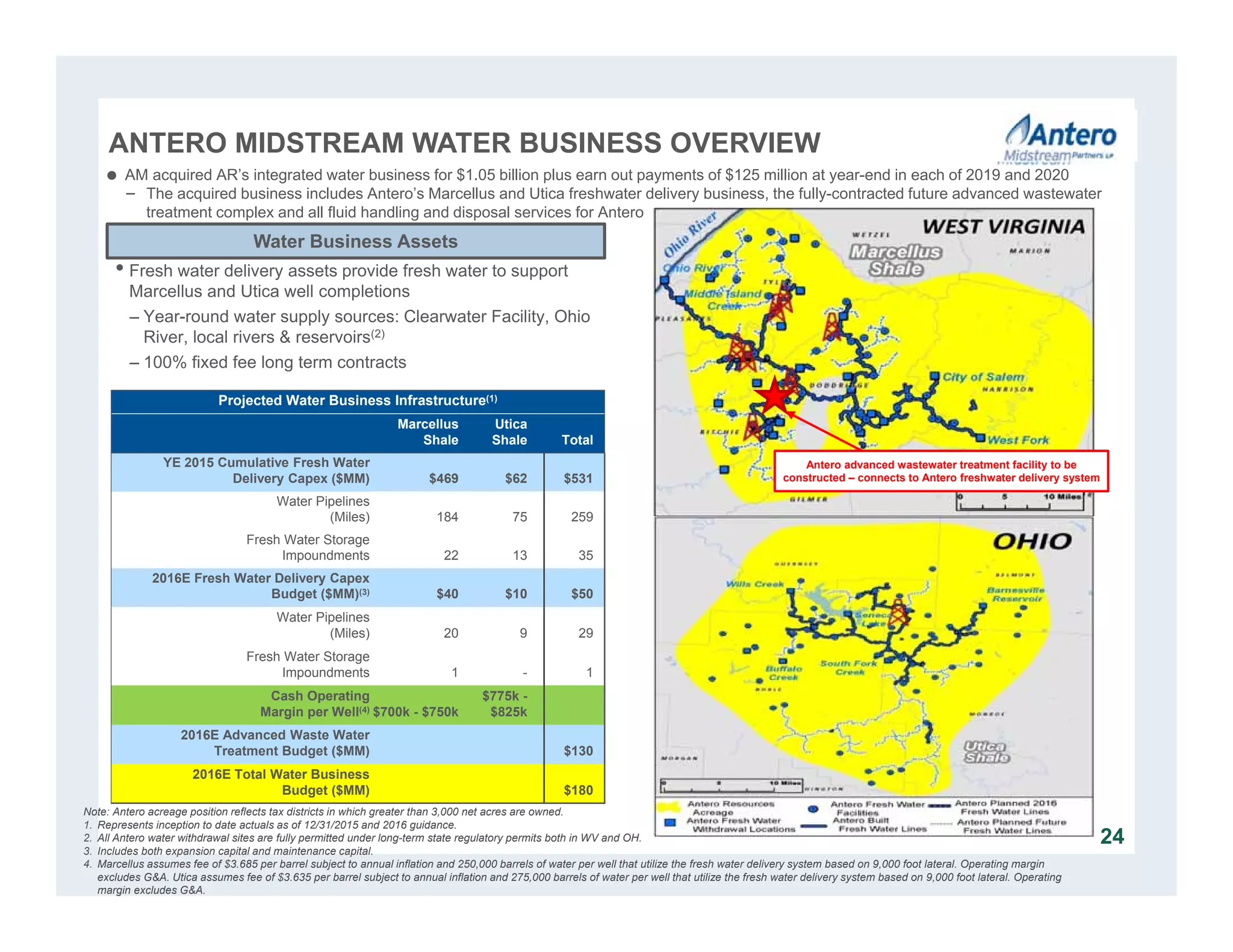 ANTERO MIDSTREAM WATER BUSINESS OVERVIEW
24
Note: Antero acreage position reflects tax districts in which greater than 3,000 net acres are owned.
1. Represents inception to date actuals as of 12/31/2015 and 2016 guidance.
2. All Antero water withdrawal sites are fully permitted under long-term state regulatory permits both in WV and OH.
3. Includes both expansion capital and maintenance capital.
4. Marcellus assumes fee of $3.685 per barrel subject to annual inflation and 250,000 barrels of water per well that utilize the fresh water delivery system based on 9,000 foot lateral. Operating margin
excludes G&A. Utica assumes fee of $3.635 per barrel subject to annual inflation and 275,000 barrels of water per well that utilize the fresh water delivery system based on 9,000 foot lateral. Operating
margin excludes G&A.
 AM acquired AR’s integrated water business for $1.05 billion plus earn out payments of $125 million at year-end in each of 2019 and 2020
− The acquired business includes Antero’s Marcellus and Utica freshwater delivery business, the fully-contracted future advanced wastewater
treatment complex and all fluid handling and disposal services for Antero
Antero advanced wastewater treatment facility to be
constructed – connects to Antero freshwater delivery system
Projected Water Business Infrastructure(1)
Marcellus
Shale
Utica
Shale Total
YE 2015 Cumulative Fresh Water
Delivery Capex ($MM) $469 $62 $531
Water Pipelines
(Miles) 184 75 259
Fresh Water Storage
Impoundments 22 13 35
2016E Fresh Water Delivery Capex
Budget ($MM)(3) $40 $10 $50
Water Pipelines
(Miles) 20 9 29
Fresh Water Storage
Impoundments 1 - 1
Cash Operating
Margin per Well(4) $700k - $750k
$775k -
$825k
2016E Advanced Waste Water
Treatment Budget ($MM) $130
2016E Total Water Business
Budget ($MM) $180
Water Business Assets
• Fresh water delivery assets provide fresh water to support
Marcellus and Utica well completions
– Year-round water supply sources: Clearwater Facility, Ohio
River, local rivers & reservoirs(2)
– 100% fixed fee long term contracts
 