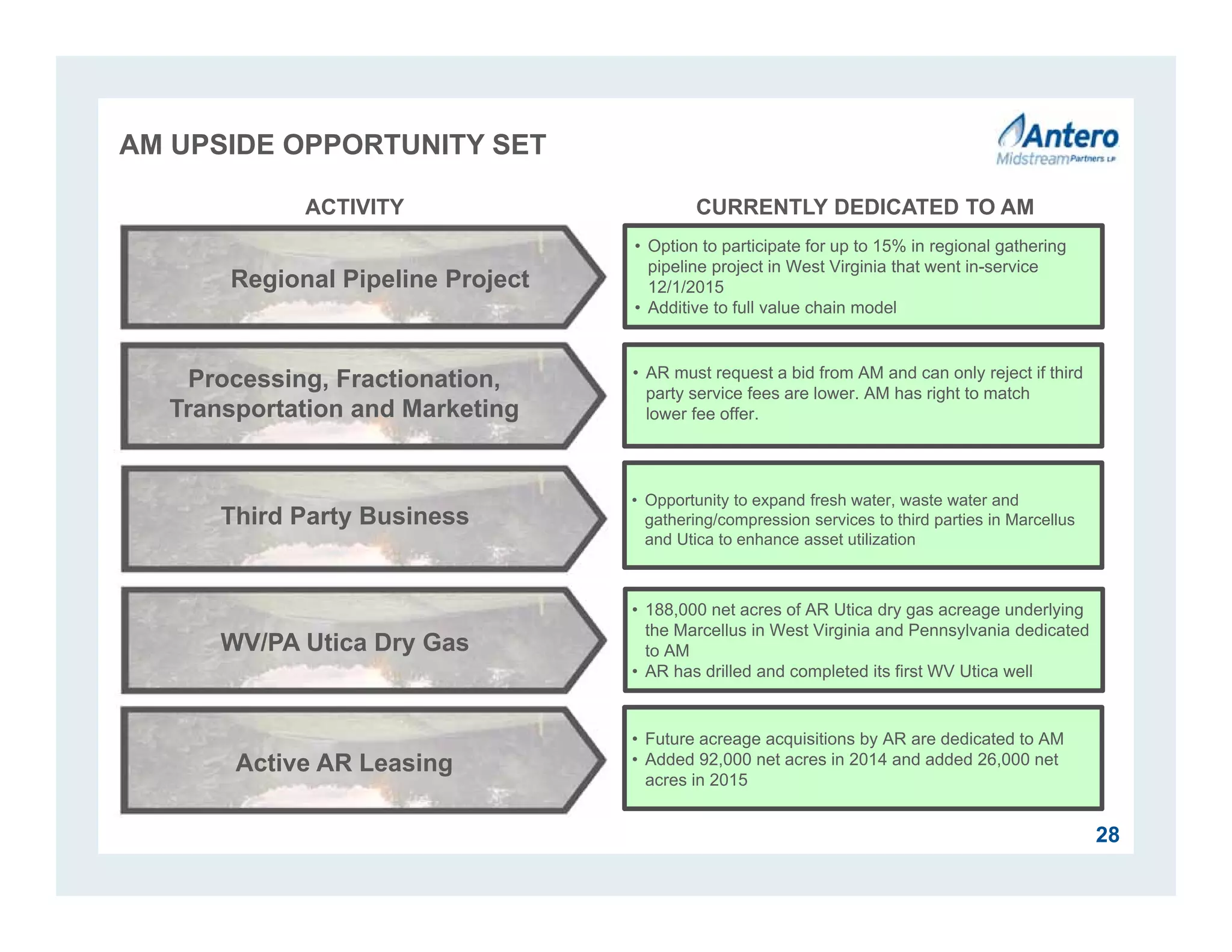 AM UPSIDE OPPORTUNITY SET
28
ACTIVITY CURRENTLY DEDICATED TO AM
Third Party Business
Processing, Fractionation,
Transportation and Marketing
Regional Pipeline Project
• Option to participate for up to 15% in regional gathering
pipeline project in West Virginia that went in-service
12/1/2015
• Additive to full value chain model
• Opportunity to expand fresh water, waste water and
gathering/compression services to third parties in Marcellus
and Utica to enhance asset utilization
• AR must request a bid from AM and can only reject if third
party service fees are lower. AM has right to match
lower fee offer.
WV/PA Utica Dry Gas
• 188,000 net acres of AR Utica dry gas acreage underlying
the Marcellus in West Virginia and Pennsylvania dedicated
to AM
• AR has drilled and completed its first WV Utica well
Active AR Leasing
• Future acreage acquisitions by AR are dedicated to AM
• Added 92,000 net acres in 2014 and added 26,000 net
acres in 2015
 