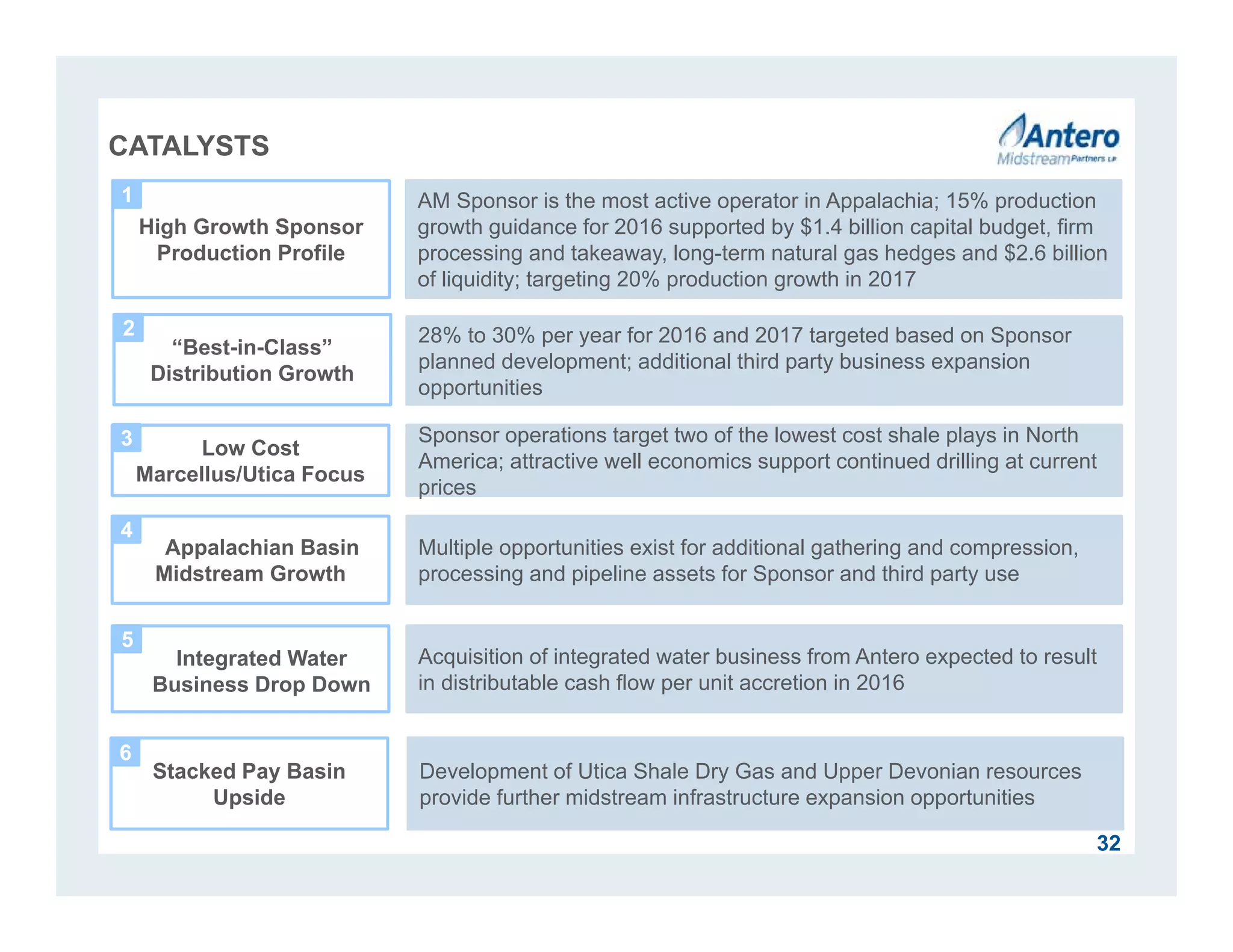 Low Cost
Marcellus/Utica Focus
“Best-in-Class”
Distribution Growth
32
CATALYSTS
28% to 30% per year for 2016 and 2017 targeted based on Sponsor
planned development; additional third party business expansion
opportunities
AM Sponsor is the most active operator in Appalachia; 15% production
growth guidance for 2016 supported by $1.4 billion capital budget, firm
processing and takeaway, long-term natural gas hedges and $2.6 billion
of liquidity; targeting 20% production growth in 2017
Sponsor operations target two of the lowest cost shale plays in North
America; attractive well economics support continued drilling at current
prices
Multiple opportunities exist for additional gathering and compression,
processing and pipeline assets for Sponsor and third party use
Appalachian Basin
Midstream Growth
High Growth Sponsor
Production Profile
1
2
3
4
5
6
Acquisition of integrated water business from Antero expected to result
in distributable cash flow per unit accretion in 2016
Stacked Pay Basin
Upside
Development of Utica Shale Dry Gas and Upper Devonian resources
provide further midstream infrastructure expansion opportunities
Integrated Water
Business Drop Down
 