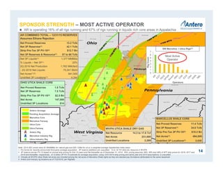 Note: 2015 SEC prices were $2.56/MMBtu for natural gas and $50.13/Bbl for oil on a weighted average Appalachian index basis.
1. Pro forma for recently announced third-party acreage acquisition. 3P reserve additions are unaudited. 14 to 18 Tcf Utica dry resource in WV/PA.
2. 3P reserve pre-tax PV-10 based on annual strip pricing for first 10-years and flat thereafter as of December 31, 2015. NGL pricing assumes 39%, 46% and 48% of WTI strip prices for 2016, 2017 and
2018 and thereafter, respectively. $1.5 billion 3P PV-10 estimate for acreage acquisition, using 12/31/2015 strip pricing and same year end 2015 assumptions, is unaudited.
3. Virtually all WV/PA Utica Shale net acres are included among the net acres of Marcellus Shale rights as they are stacked pay formations attributable to the same leasehold.
4. Antero and industry rig locations as of 7/22/2016, per RigData.
14
AR COMBINED TOTAL – 12/31/15 RESERVES
Assumes Ethane Rejection
Net Proved Reserves 13.2 Tcfe
Net 3P Reserves(1) 42.1 Tcfe
Strip Pre-Tax 3P PV-10(2) $12.7 Bn
Net 3P Reserves & Resource(1) 57 to 60 Tcfe
Net 3P Liquids(1) 1,377 MMBbls
% Liquids – Net 3P(1) 20%
2Q 2016 Net Production 1,762 MMcfe/d
- 2Q 2016 Net Liquids 75,041 Bbl/d
Net Acres(1)(3) 641,000
Undrilled 3P Locations(1) 4,344
OHIO UTICA SHALE CORE
Net Proved Reserves 1.8 Tcfe
Net 3P Reserves 7.5 Tcfe
Strip Pre-Tax 3P PV-10(2) $2.5 Bn
Net Acres 147,000
Undrilled 3P Locations 814
MARCELLUS SHALE CORE
Net Proved Reserves 11.4 Tcfe
Net 3P Reserves(1) 34.6 Tcfe
Strip Pre-Tax 3P PV-10(2) $10.2 Bn
Net Acres(1) 494,000
Undrilled 3P Locations(1) 3,530
WV/PA UTICA SHALE DRY GAS
Net Resource 14.3 to 17.8 Tcf
Net Acres 231,000
Undrilled Locations 2,269
SPONSOR STRENGTH – MOST ACTIVE OPERATOR
 AR is operating 16% of all rigs running and 67% of rigs running in liquids rich core areas in Appalachia
0
1
2
3
4
5
6
7
RigCount
Operators
SW Marcellus + Utica Rigs(4)
Most Active
Operator
Pending Acquisition Acreage
Antero Acreage
Marcellus Core
Marcellus Fairway
Utica Core
Utica Fairway
Antero Rig
Marcellus Industry Rig
Utica Industry Rig
 
