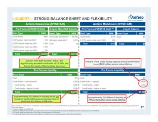 Liquid “non-E&P assets” of $5.1 Bn
significantly exceeds total debt of $3.9 Bn pro
forma for equity offering shoe exercise
Pro Forma Liquidity
Antero Resources (NYSE:AR) Antero Midstream (NYSE:AM)
Pro Forma 6/30/2016 Debt Liquid Non-E&P Assets Pro Forma 6/30/2016 Debt (4) Liquid Assets
Debt Type $MM
Credit facility $556
6.00% senior notes due 2020 525
5.375% senior notes due 2021 1,000
5.125% senior notes due 2022 1,100
5.625% senior notes due 2023 750
Total $3,931
Asset Type $MM
Commodity derivatives(1) $2,096
AM equity ownership(2) 3,018
Cash 19
Total $5,133
Asset Type $MM
Cash $19
Credit facility – commitments(3) 4,000
Credit facility – drawn (556)
Credit facility – letters of credit (708)
Total $2,755
Debt Type $MM
Credit facility $120
5.375% senior notes due 2024 650
Total $770
Asset Type $MM
Cash $9
Total $9
Pro Forma Liquidity
Asset Type $MM
Cash $9
Credit facility – capacity 1,500
Credit facility – drawn (120)
Credit facility – letters of credit -
Total $1,389
Approximately $2.8 billion of liquidity at AR pro
forma for equity offering shoe exercise plus an
additional $3.0 billion of AM units
Approximately $1.4 billion of liquidity at
AM pro forma for senior notes offering
27
Only 8% of AM credit facility capacity drawn pro forma for
recent $650 million senior notes offering
Note: All balance sheet data as of 6/30/2016. Antero Resources pro forma for $85 million net proceeds from shoe exercise and $546 million cost of pending acreage acquisition including tag along right less
$45 million deposit.
1. Mark-to-market as of 6/30/2016.
2. Based on AR ownership of AM units (108.3 million common and subordinated units as of 9/2/2016) and AM’s closing price as of 6/30/2016.
3. AR credit facility commitments of $4.0 billion, borrowing base of $4.5 billion.
4. Pro forma for $650 million senior notes offering on 9/8/2016 with net proceeds used to repay the credit facility.
LIQUIDITY – STRONG BALANCE SHEET AND FLEXIBILITY
 