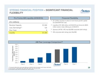 0.0x
0.5x
1.0x
1.5x
2.0x
2.5x
3.0x
3.5x
4.0x
4.5x
Peer 2 Peer 3 Peer 4 Peer 5 Peer 6 Peer 7
TotalDebt/LTMAdjusted
EBITDA
• $1.5 billion revolver in place to fund future growth capital
(5x Debt/EBITDA Cap)
• Liquidity of $1,389 million at 6/30/2016 pro forma for $650
million senior notes offering as of 9/8/2016
• Sponsor (NYSE: AR) has Ba2/BB corporate debt ratings
• AM corporate debt ratings also Ba2/BB
Pro Forma AM Liquidity (6/30/2016)
AM Peer Leverage Comparison(2)
($ in millions)
Revolver Capacity $1,500
Less: Borrowings(1) 120
Plus: Cash 9
Liquidity $1,389
1. Pro forma for $650 million senior notes offering as of 9/8/2016 with net proceeds used to repay credit facility.
2. As of 3/31/2016. Peers include TEP, EQM, WES, RMP, SHLX, DM, and CNNX.
3. AM includes full year EBITDA contribution from water business.
Financial Flexibility
28
(3)
2.3x
STRONG FINANCIAL POSITION – SIGNIFICANT FINANCIAL
FLEXIBILITY
 