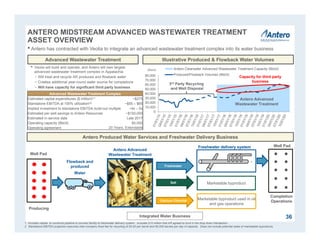 0
10,000
20,000
30,000
40,000
50,000
60,000
70,000
80,000
Antero Clearwater Advanced Wastewater Treatment Capacity (Bbl/d)
Produced/Flowback Volumes (Bbl/d)
Illustrative Produced & Flowback Water VolumesAdvanced Wastewater Treatment
Antero Produced Water Services and Freshwater Delivery Business
Antero Advanced
Wastewater Treatment
3rd Party Recycling
and Well Disposal
(Bbl/d)
Advanced Wastewater Treatment Complex
Estimated capital expenditures ($ million)(1) ~$275
Standalone EBITDA at 100% utilization(2) ~$55 – $65
Implied investment to standalone EBITDA build-out multiple ~4x – 5x
Estimated per well savings to Antero Resources ~$150,000
Estimated in-service date Late 2017
Operating capacity (Bbl/d) 60,000
Operating agreement
•Antero has contracted with Veolia to integrate an advanced wastewater treatment complex into its water business
• Veolia will build and operate, and Antero will own largest
advanced wastewater treatment complex in Appalachia
− Will treat and recycle AR produced and flowback water
− Creates additional year-round water source for completions
− Will have capacity for significant third party business
1. Includes capital to construct pipeline to connect facility to freshwater delivery system. Includes $10 million that AR agreed to fund in the drop down transaction.
2. Standalone EBITDA projection assumes inter-company fixed fee for recycling of $4.00 per barrel and 60,000 barrels per day of capacity. Does not include potential sales of marketable byproducts.
20 Years, Extendable
36Integrated Water Business
Antero Advanced
Wastewater Treatment
Freshwater delivery system
Flowback and
produced
Water
Well Pad
Well Pad
Completion
Operations
Producing
Freshwater
Salt
Calcium Chloride
Marketable byproduct
Marketable byproduct used in oil
and gas operations
Freshwater delivery system
ANTERO MIDSTREAM ADVANCED WASTEWATER TREATMENT
ASSET OVERVIEW
Capacity for third party
business
 