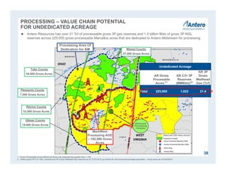 PROCESSING – VALUE CHAIN POTENTIAL
FOR UNDEDICATED ACREAGE
Sherwood
Processing
Complex
Processing Area Of
Dedication for AM
MarkWest
Processing AOD
– 192,000 Gross
Acres
Tyler County
94,000 Gross Acres
Ritchie County
53,000 Gross Acres
Gilmer County
14,000 Gross Acres
Wetzel County
57,000 Gross Acres
Pleasants County
7,000 Gross Acres
AR Gross
Processble
Acres (1)
AR C3+ 3P
Reserves
(MMBbls)(2)
AR 3P
Gross
Wellhead
Gas (Tcf)
Total 225,000 1,022 21.4
38
 Antero Resources has over 21 Tcf of processable gross 3P gas reserves and 1.0 billion Bbls of gross 3P NGL
reserves across 225,000 gross processable Marcellus acres that are dedicated to Antero Midstream for processing
1. Gross Processable Acres defined as acres with expected Btu greater than 1,100
2. Antero gross 3P C3+ NGL volumes and 3P Gross Wellhead Gas reserves as of 12/31/2015, pro forma for AR announced acreage acquisition. Gross acres as of 6/30/2016.
Undedicated Acreage
 