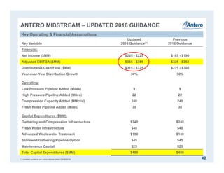 Key Variable
Updated
2016 Guidance(1)
Previous
2016 Guidance
Financial:
Net Income ($MM) $205 - $225 $165 - $190
Adjusted EBITDA ($MM) $365 - $385 $325 - $350
Distributable Cash Flow ($MM) $315 - $335 $275 - $300
Year-over-Year Distribution Growth 30% 30%
Operating:
Low Pressure Pipeline Added (Miles) 9 9
High Pressure Pipeline Added (Miles) 22 22
Compression Capacity Added (MMcf/d) 240 240
Fresh Water Pipeline Added (Miles) 30 30
Capital Expenditures ($MM):
Gathering and Compression Infrastructure $240 $240
Fresh Water Infrastructure $40 $40
Advanced Wastewater Treatment $130 $130
Stonewall Gathering Pipeline Option $45 $45
Maintenance Capital $25 $25
Total Capital Expenditures ($MM) $480 $480
ANTERO MIDSTREAM – UPDATED 2016 GUIDANCE
Key Operating & Financial Assumptions
1. Updated guidance per press release dated 09/06/2016. 42
 