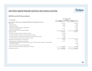 ANTERO MIDSTREAM EBITDA RECONCILIATION
54
EBITDA and DCF Reconciliation
$ in thousands
Six months ended
June 30,
2015 2016
Reconciliation of Net Income to Adjusted EBITDA and Distributable Cash Flow:
Net income $67,451 $92,829
Interest expense 3,222 7,582
Depreciation expense 41,955 47,963
Accretion of contingent acquisition consideration - 6,857
Equity-based compensation 12,376 12,766
Equity in earnings from unconsolidated affiliate - (484)
Adjusted EBITDA $125,004 $167,513
Pre-Water Acquisition net income attributed to parent (32,353) -
Pre-Water Acquisition depreciation expense attributed to parent (12,282) -
Pre-Water Acquisition equity-based compensation expense attributed to parent (2,365) -
Pre-Water Acquisition interest expense attributed to parent (1,556) -
Adjusted EBITDA attributable to the Partnership 76,448 167,513
Cash interest paid - attributable to Partnership (1,177) (7,708)
Cash reserved for payment of income tax witholding upon vesting of Antero Midstream LP equity-based
compensation awards - (2,000)
Cash to be received from unconsolidated affiliate - 778
Maintenance capital expenditures attributable to Partnership (5,787) (11,518)
Distributable Cash Flow $69,484 $147,065
 