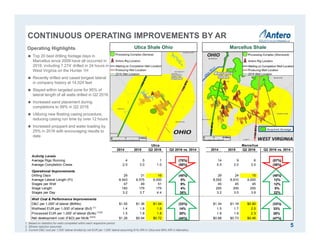 Marcellus ShaleUtica Shale OhioOperating Highlights
 Top 20 best drilling footage days in
Marcellus since 2009 have all occurred in
2016, including 7,274’ drilled in 24 hours in
West Virginia on the Hunter 1H
 Recently drilled and cased longest lateral
in company history at 14,024 feet
 Stayed within targeted zone for 95% of
lateral length of all wells drilled in Q2 2016
 Increased sand placement during
completions to 99% in Q2 2016
 Utilizing new floating casing procedure,
reducing casing run time by over 12 hours
 Increased proppant and water loading by
25% in 2016 with encouraging results to
date
1. Based on statistics for wells completed within each respective period.
2. Ethane rejection assumed.
3. Current D&C cost per 1,000’ lateral divided by net EUR per 1,000’ lateral assuming 81% NRI in Utica and 85% NRI in Marcellus.
Acquired Acreage
CONTINUOUS OPERATING IMPROVEMENTS BY AR
Utica Marcellus
2014 2015 Q2 2016 Q2 2016 vs. 2014 2014 2015 Q2 2016 Q2 2016 vs. 2014
Activity Levels
Average Rigs Running 4 5 1 (75%) 14 9 6 (57%)
Average Completion Crews 2.0 3.0 1.0 (50%) 5.5 2.0 3.5 (36%)
Operational Improvements
Drilling Days 29 31 16 (45%) 29 24 15 (48%)
Average Lateral Length (Ft) 8,543 8,575 9,000 5% 8,052 8,910 9,000 12%
Stages per Well 47 49 51 9% 40 45 45 12%
Stage Length 183 175 175 4% 200 200 200 0%
Stages per Day 3.2 3.7 4.4 38% 3.2 3.5 3.9 22%
Well Cost & Performance Improvements
D&C per 1,000' of lateral ($MMs) $1.55 $1.36 $1.04 (33%) $1.34 $1.18 $0.90 (33%)
Wellhead EUR per 1,000' of lateral (Bcf) (1)
1.4 1.6 1.6 14% 1.5 1.7 2.0 33%
Processed EUR per 1,000' of lateral (Bcfe) (1)(2)
1.5 1.8 1.8 20% 1.8 1.9 2.3 28%
Net development cost (F&D) per Mcfe (2)(3)
$1.28 $0.94 $0.72 (44%) $0.88 $0.73 $0.46 (47%)
5
 