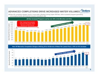 32 31 32 32 32 32 32 31 31 32
34 34 35 36 37
39
41
43
45
41
20
25
30
35
40
45
50
Jan-15 Feb-15 Mar-15 Apr-15 May-15 Jun-15 Jul-15 Aug-15 Sep-15 Oct-15 Nov-15 Dec-15 Jan-16 Feb-16 Mar-16 Apr-16 May-16 Jun-16 Jul-16 2016
Plan
BarrelsPerFootofLateral
1,194
1,128 1,117
990 1,031 1,016
958 956
1,084 1,126
1,274 1,304 1,337
1,418
1,480 1,530 1,578
1,701 1,724 1,700
-
200
400
600
800
1,000
1,200
1,400
1,600
1,800
2,000
Jan-15 Feb-15 Mar-15 Apr-15 May-15 Jun-15 Jul-15 Aug-15 Sep-15 Oct-15 Nov-15 Dec-15 Jan-16 Feb-16 Mar-16 Apr-16 May-16 Jun-16 Jul-16 2016
Plan
SandPlacedPerFootofLateral
ADVANCED COMPLETIONS DRIVE INCREASED WATER VOLUMES
6
AR Has Increased Proppant Load by over 25% in the Marcellus and Utica
Pilot Testing Demonstrated
Improved Recoveries While
Maintaining Well Density
New AR Marcellus Completion Designs Utilizing 38 to 45 Barrels of Water Per Lateral Foot, a 19% to 41% Increase
 New AR completion designs result in more water utilization driving higher AM fees, while increased proppant generating
encouraging results with potential long-term benefits to AM
 