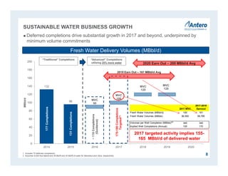 132
96 MVC
90
MVC
100
MVC
120
MVC
120
0
20
40
60
80
100
120
140
160
180
200
2014 2015 2016 2017 2018 2019 2020
MBbl/d
2017 MVC
2017-2019
Earnout
Fresh Water Volumes (MBbl/d) 100 161
Fresh Water Volumes (MBbls) 36,500 58,765
Volumes per Well Completion (MBbls)(2)
345 345
Implied Well Completions (Annual) 105 170
SUSTAINABLE WATER BUSINESS GROWTH
81. Includes 70 deferred completions.
2. Assumes 9,000 foot lateral and 39 Bbl/ft and 34 Bbl/ft of water for Marcellus and Utica, respectively.
Deferred completions drive substantial growth in 2017 and beyond, underpinned by
minimum volume commitments
177Completions
~110Completions
(Guidance)
2020 Earn Out – 200 MBbl/d Avg
131Completions
170-180Completions
Targeted(1)
Fresh Water Delivery Volumes (MBbl/d)
“Traditional” Completions “Advanced” Completions
utilizing 25% more water
2017 targeted activity implies 155-
165 MBbl/d of delivered water
2019 Earn Out – 161 MBbl/d Avg
 