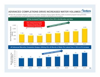 32 32 32
35 36
41
43
46
10
15
20
25
30
35
40
45
50
1Q15 2Q15 3Q15 4Q15 1Q16 2Q16 3Q16 4Q16
BarrelsofWaterPer
FootofLateral
11
AR Has Increased Proppant Load by Over 33% in the Marcellus and Utica
Pilot Testing Demonstrated
Improved Recoveries While
Maintaining Well Density
AR Advanced Marcellus Completion Designs Utilizing 38 to 45 Barrels of Water Per Lateral Foot, a 19% to 41% Increase
 New AR completion designs result in more water utilization driving higher AM fees, while increased proppant load generates
encouraging early results with potential long-term benefits to AM gathering throughput
ADVANCED COMPLETIONS DRIVE INCREASED WATER VOLUMES
1,182
1,030 1,005
1,281
1,382
1,590 1,661
2,035
-
500
1,000
1,500
2,000
2,500
1Q15 2Q15 3Q15 4Q15 1Q16 2Q16 3Q16 4Q16
SandPlacedPerFootof
Lateral
 