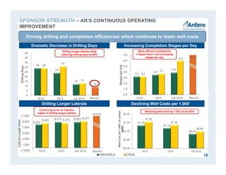 3.2
3.5
4.0
3.2
3.7
6.0
0.0
1.0
2.0
3.0
4.0
5.0
6.0
7.0
2014 2015 Q4 2016 Record
StagesperDay8,052
8,910 8,9038,543 8,575
9,221
(1,000)
1,000
3,000
5,000
7,000
9,000
11,000
2014 2015 Q4 2016 Record
LateralLength(feet)
29
24
12
9
29
31
13
0
5
10
15
20
25
30
35
40
45
2014 2015 Q4 2016 Record
DrillingDays
$1.34
$1.18
$0.84
$1.55
$1.36
$0.99
$0.00
$0.50
$1.00
$1.50
$2.00
2014 2015 Q4 2016
WellCostper1,000’ofLateral
($MM)
18
SPONSOR STRENGTH – AR’S CONTINUOUS OPERATING
IMPROVEMENT
Increasing Completion Stages per Day
Drilling Longer Laterals
Dramatic Decrease in Drilling Days
Declining Well Costs per 1,000’
Drilling longer laterals while
reducing drilling days by 60%
More efficient completions
(“zipper fracs”) are increasing
stages per day
Reducing well costs by ~35% since 2014
Continuing to be an industry
leader in drilling longer laterals
Driving drilling and completion efficiencies which continues to lower well costs
Record
Record
14,014
Record
10.0
 