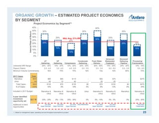 25%
15%
10%
25%
30%
15%
25%
15%
35%
25%
20%
35%
40%
25%
35%
18%
0%
5%
10%
15%
20%
25%
30%
35%
40%
45%
InternalRateofReturn
LP
Gathering
HP
Gathering Compression
Condensate
Gathering
Fresh Water
Delivery
Advanced
Wastewater
Treatment
Stonewall
Gathering
Pipeline
Processing/
Fractionation
Unlevered IRR Range: 25% - 35% 15% - 25% 10% - 20% 25% - 35% 30% - 40% 15% - 25% 25% - 35% 15% - 18%
Payout (Years): 2.5 - 4.0 3.5 - 4.5 4.0 - 6.5 2.0 - 3.5 2.0 - 3.0 6.0 - 8.0 2.0 - 3.5 5.0 - 6.0
Minimum Volume Commitments: N/A 75% 70% N/A Yes N/A 80% 75%
2017 Capex Total
Marcellus $655 $80 $60 $115 - $50 $75 - $275
Utica 145 45 10 40 - 25 25 - -
Total Capex $800 $125 $70 $155 $0 $75 $100 $0 $275
% of Capex 100% 16% 9% 19% 0% 9% 13% 0% 34%
Included in 2017 Budget: Marcellus &
Utica
Marcellus &
Utica
Marcellus &
Utica
Utica Marcellus &
Utica
Marcellus &
Utica
Marcellus Marcellus &
Utica
4-year identified
investment
opportunity set
$2.7 B 20% - 25% 8% - 13% 25% - 30% 0% 5% - 10% 3% - 5% 0% 25% - 30%
Additional In-hand
Opportunities:
Dry Utica
Upper Devonian
Dry Utica
Upper Devonian
Dry Utica
Upper Devonian
Utica Stabilization Dry Utica
Upper Devonian
Dry Utica
Upper Devonian
Third Party
Fractionation
23
Project Economics by Segment(1)
1. Based on management capex, operating cost and throughput assumptions by project.
Wtd. Avg. 21% IRR
ORGANIC GROWTH – ESTIMATED PROJECT ECONOMICS
BY SEGMENT
 