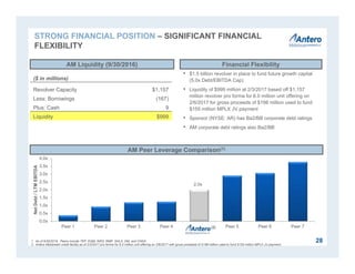 2.0x
0.0x
0.5x
1.0x
1.5x
2.0x
2.5x
3.0x
3.5x
4.0x
Peer 1 Peer 2 Peer 3 Peer 4 Peer 5 Peer 6 Peer 7
NetDebt/LTMEBITDA
• $1.5 billion revolver in place to fund future growth capital
(5.0x Debt/EBITDA Cap)
• Liquidity of $999 million at 2/3/2017 based off $1,157
million revolver pro forma for 6.0 million unit offering on
2/6/2017 for gross proceeds of $198 million used to fund
$155 million MPLX JV payment
• Sponsor (NYSE: AR) has Ba2/BB corporate debt ratings
• AM corporate debt ratings also Ba2/BB
AM Liquidity (9/30/2016)
AM Peer Leverage Comparison(1)
($ in millions)
Revolver Capacity $1,157
Less: Borrowings (167)
Plus: Cash 9
Liquidity $999
1. As of 9/30/2016. Peers include TEP, EQM, WES, RMP, SHLX, DM, and CNNX.
2. Antero Midstream credit facility as of 2/3/2017 pro forma for 6.0 million unit offering on 2/6/2017 with gross proceeds of $198 million used to fund $155 million MPLX JV payment.
Financial Flexibility
28
STRONG FINANCIAL POSITION – SIGNIFICANT FINANCIAL
FLEXIBILITY
(2)
 