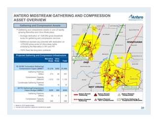 31
Gathering and Compression Assets
ANTERO MIDSTREAM GATHERING AND COMPRESSION
ASSET OVERVIEW
1. Based on 2016 capital budget.
2. Includes both expansion capital and maintenance capital.
• Gathering and compression assets in core of rapidly
growing Marcellus and Utica Shale plays
– Acreage dedication of ~528,000 gross leasehold
acres for gathering and compression services
– Additional stacked pay potential with dedication on
~278,000 gross acres of Utica deep rights
underlying the Marcellus in WV and PA
– 100% fixed fee long term contracts
Projected Gathering and Compression Infrastructure
Marcellus
Shale
Utica
Shale Total
YE 2016E Cumulative Gathering/
Compression Capex ($MM)(1) $1,216 $482 $1,698
Gathering Pipelines
(Miles) 213 94 307
Compression Capacity
(MMcf/d) 1,015 120 1,135
Condensate Gathering Pipelines
(Miles) - 19 19
2017E Gathering/Compression
Capex Budget ($MM)(2) $255 $95 $350
Gathering Pipelines
(Miles) 30 5 35
Compression Capacity
(MMcf/d) 490 - 490
 
