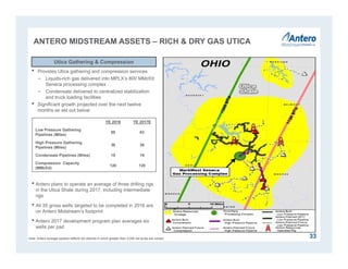 • Provides Utica gathering and compression services
− Liquids-rich gas delivered into MPLX’s 800 MMcf/d
Seneca processing complex
− Condensate delivered to centralized stabilization
and truck loading facilities
• Significant growth projected over the next twelve
months as set out below:
• Antero plans to operate an average of three drilling rigs
in the Utica Shale during 2017, including intermediate
rigs
• All 35 gross wells targeted to be completed in 2016 are
on Antero Midstream’s footprint
• Antero 2017 development program plan averages six
wells per pad
Utica Gathering & Compression
Note: Antero acreage position reflects tax districts in which greater than 3,000 net acres are owned.
ANTERO MIDSTREAM ASSETS – RICH & DRY GAS UTICA
YE 2016 YE 2017E
Low Pressure Gathering
Pipelines (Miles)
58 63
High Pressure Gathering
Pipelines (Miles)
36 36
Condensate Pipelines (Miles) 19 19
Compression Capacity
(MMcf/d)
120 120
33
 