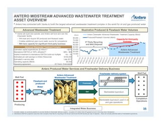 0
10,000
20,000
30,000
40,000
50,000
60,000
70,000
80,000
Antero Clearwater Advanced Wastewater Treatment Capacity (Bbl/d)
Produced/Flowback Volumes (Bbl/d)
Illustrative Produced & Flowback Water VolumesAdvanced Wastewater Treatment
Antero Produced Water Services and Freshwater Delivery Business
Antero Advanced
Wastewater Treatment
3rd Party Recycling
and Well Disposal
(Bbl/d)
Advanced Wastewater Treatment Complex
Estimated capital expenditures ($ million)(1) ~$275
Standalone EBITDA at 100% utilization(2) ~$55 – $65
Implied investment to standalone EBITDA build-out multiple ~4x – 5x
Estimated per well savings to Antero Resources ~$150,000
Estimated in-service date Late 2017
Operating capacity (Bbl/d) 60,000
Operating agreement
• Antero has contracted with Veolia to build the largest advanced wastewater treatment complex in the world for oil and gas produced water
• Veolia will build and operate, and Antero will fund and own the
Clearwater facility
− Will treat and recycle AR produced and flowback water
− Creates additional year-round water source for completions
− Will have capacity for significant third party business
1. Includes capital to construct pipeline to connect facility to freshwater delivery system. Includes $10 million that AR agreed to fund in the drop down transaction.
2. Standalone EBITDA projection assumes inter-company fixed fee for recycling of $4.00 per barrel and 60,000 barrels per day of capacity. Does not include potential sales of marketable byproducts.
20 Years, Extendable
Integrated Water Business
Antero Advanced
Wastewater Treatment
Freshwater delivery system
Flowback and
produced
Water
Well Pad
Well Pad
Completion
Operations
Producing
Freshwater
Salt
Calcium Chloride
Marketable byproduct
Marketable byproduct used in oil
and gas operations
Freshwater delivery system
ANTERO MIDSTREAM ADVANCED WASTEWATER TREATMENT
ASSET OVERVIEW
Capacity for third party
business
35
 