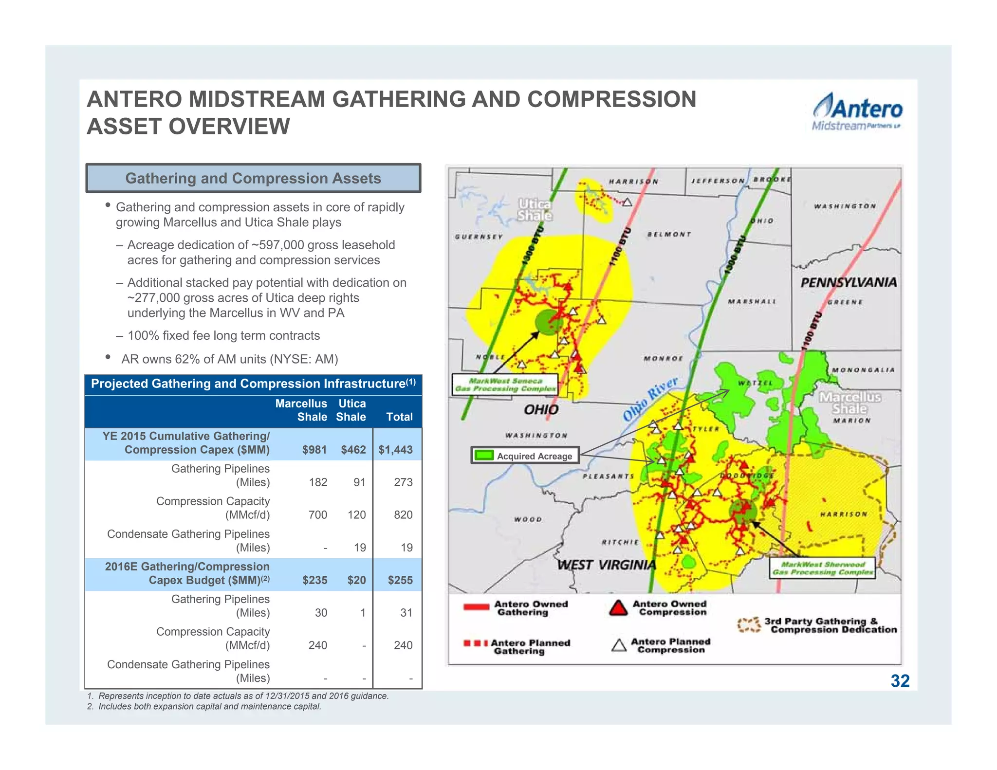 1. Represents inception to date actuals as of 12/31/2015 and 2016 guidance.
2. Includes both expansion capital and maintenance capital.
32
Utica
Shale
Marcellus
Shale
Projected Gathering and Compression Infrastructure(1)
Marcellus
Shale
Utica
Shale Total
YE 2015 Cumulative Gathering/
Compression Capex ($MM) $981 $462 $1,443
Gathering Pipelines
(Miles) 182 91 273
Compression Capacity
(MMcf/d) 700 120 820
Condensate Gathering Pipelines
(Miles) - 19 19
2016E Gathering/Compression
Capex Budget ($MM)(2) $235 $20 $255
Gathering Pipelines
(Miles) 30 1 31
Compression Capacity
(MMcf/d) 240 - 240
Condensate Gathering Pipelines
(Miles) - - -
Gathering and Compression Assets
ANTERO MIDSTREAM GATHERING AND COMPRESSION
ASSET OVERVIEW
• Gathering and compression assets in core of rapidly
growing Marcellus and Utica Shale plays
– Acreage dedication of ~597,000 gross leasehold
acres for gathering and compression services
– Additional stacked pay potential with dedication on
~277,000 gross acres of Utica deep rights
underlying the Marcellus in WV and PA
– 100% fixed fee long term contracts
• AR owns 62% of AM units (NYSE: AM)
Acquired Acreage
 